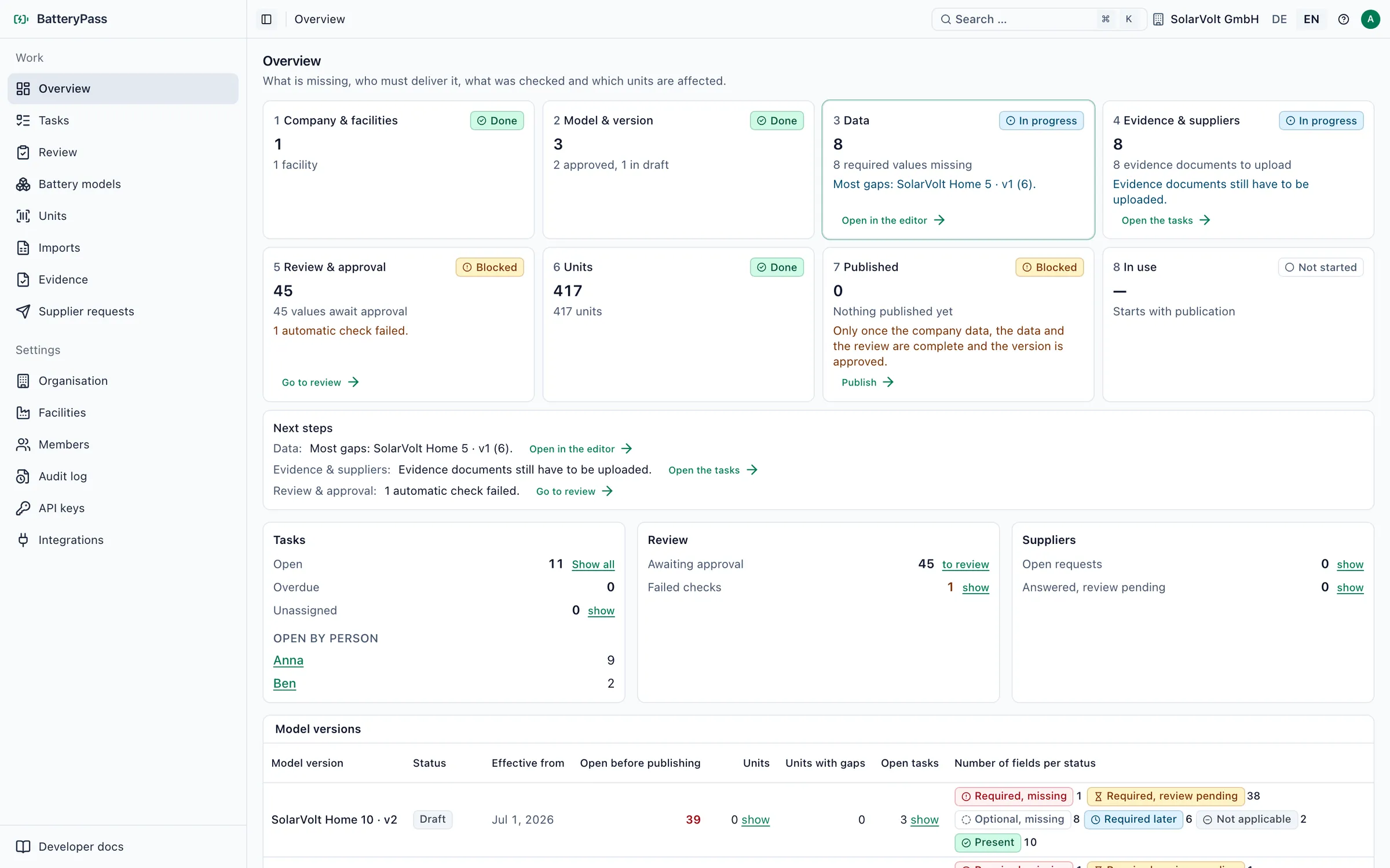 BatteryPass dashboard with open required information per model version