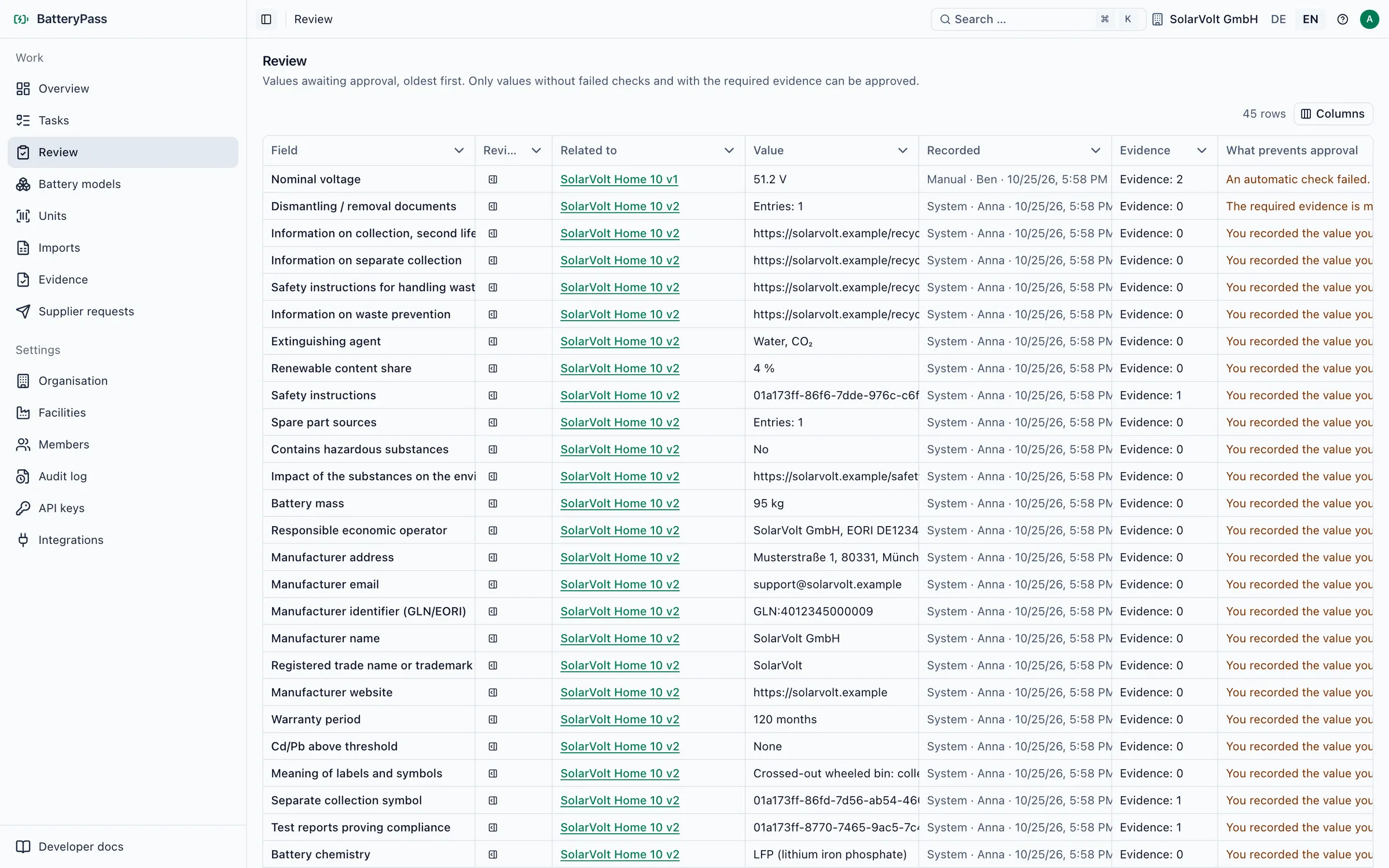 Review view with values, evidence and four-eyes approval